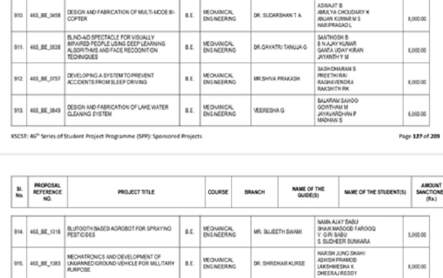 Six Student Project Proposals Were Selected For KSCST Fund - Mechanical ...